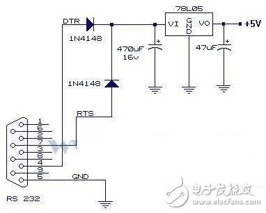 關(guān)于RS232、TTL電平轉(zhuǎn)換集成電路的簡單介紹
