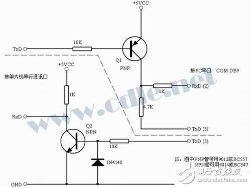 關(guān)于RS232、TTL電平轉(zhuǎn)換集成電路的簡單介紹