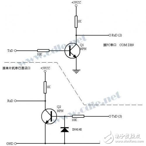 關(guān)于RS232、TTL電平轉(zhuǎn)換集成電路的簡單介紹