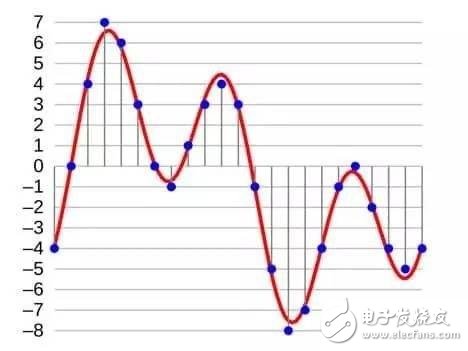 關(guān)于音質(zhì)的詳細(xì)分析
