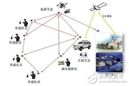物聯(lián)網(wǎng)浪潮下的傳感器技術(shù)走向