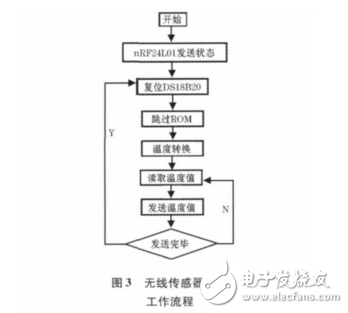 無線收發(fā)模塊與單片機(jī)相結(jié)合的無線溫度監(jiān)測(cè)系統(tǒng)
