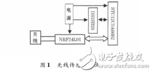 無線收發(fā)模塊與單片機相結(jié)合的無線溫度監(jiān)測系統(tǒng)