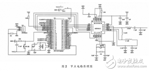 無線收發(fā)模塊與單片機(jī)相結(jié)合的無線溫度監(jiān)測(cè)系統(tǒng)