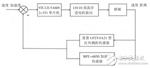STC12C5A60S2-351單片機(jī)的電梯防墜梯液壓系統(tǒng)設(shè)計