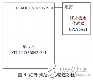 STC12C5A60S2-351單片機(jī)的電梯防墜梯液壓系統(tǒng)設(shè)計