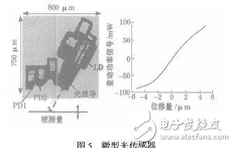 典型的微型傳感器有哪些？結(jié)構(gòu)和工作原理解析