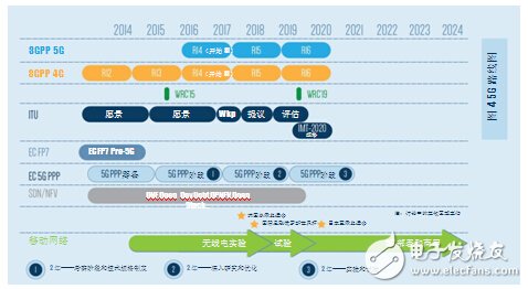 DSRC符合V2x部署條件_面向V2x應(yīng)用，802.11p已做好部署準(zhǔn)備