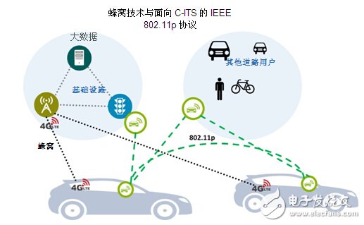 DSRC符合V2x部署條件_面向V2x應(yīng)用，802.11p已做好部署準(zhǔn)備
