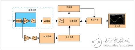 一文讀懂示波器的起源、類型