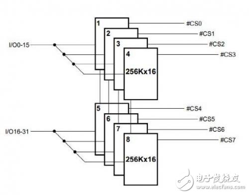 VDSR32M32芯片介紹 SRAM VDSR32M32測試技術(shù)分析