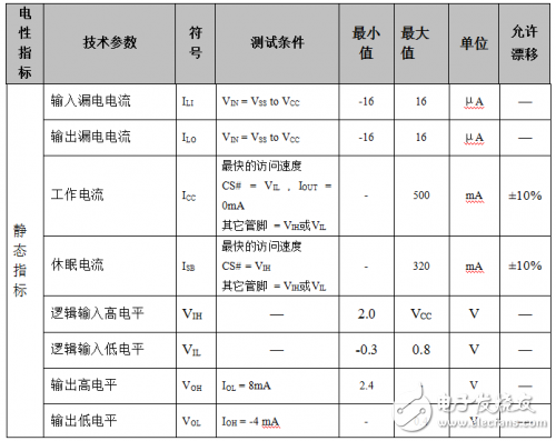 VDSR32M32芯片介紹 SRAM VDSR32M32測試技術(shù)分析