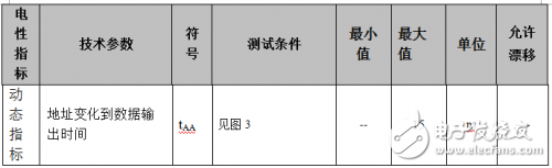 VDSR32M32芯片介紹 SRAM VDSR32M32測試技術(shù)分析