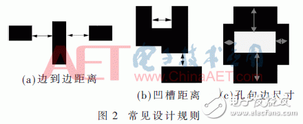 關于標準芯片單元可連通性測試 影響因素有哪些