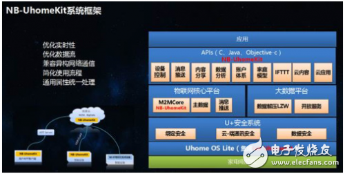 NB－IoT滲透進(jìn)智能家居領(lǐng)域需要做些什么？