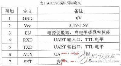 基于虛擬儀器技術(shù)的家用心電儀的設(shè)計(jì)解析