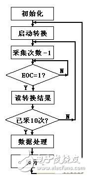 腹腔壓力動(dòng)態(tài)測(cè)量?jī)x的技術(shù)原理詳解