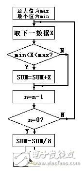 腹腔壓力動(dòng)態(tài)測(cè)量?jī)x的技術(shù)原理詳解