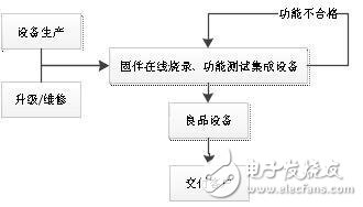 你們知道醫(yī)療器械是經(jīng)過什么樣的流程進入到正常的醫(yī)療中的嗎？