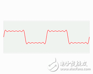進(jìn)行傅立葉變換的原因、定義、物理意義簡(jiǎn)述