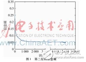 深度學(xué)習(xí)如何確定最佳深度？