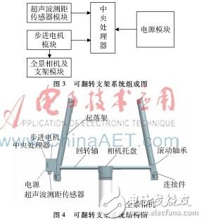 防止無人機起落架的可翻轉支架系統(tǒng)設計實現(xiàn)