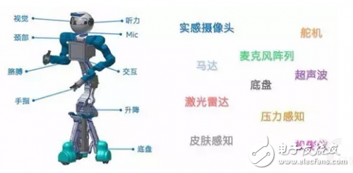 機器人需要怎樣的計算平臺？最強大腦當屬CPU+FPGA？
