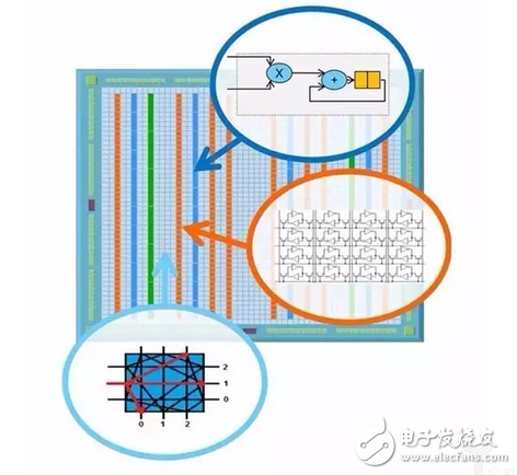 機(jī)器人需要怎樣的計(jì)算平臺(tái)？最強(qiáng)大腦當(dāng)屬CPU+FPGA？