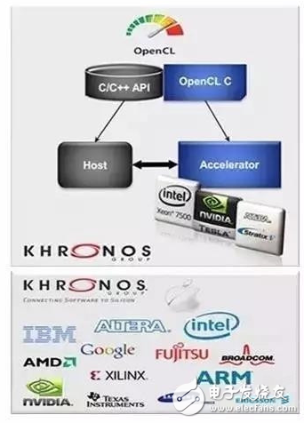 機(jī)器人需要怎樣的計(jì)算平臺(tái)？最強(qiáng)大腦當(dāng)屬CPU+FPGA？