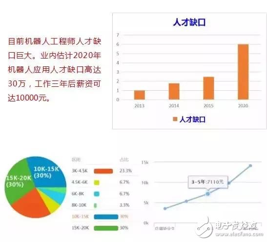 學(xué)機(jī)器人技術(shù)必須要掌握的知識
