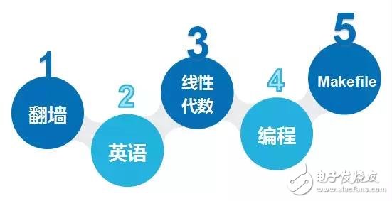 學(xué)機(jī)器人技術(shù)必須要掌握的知識