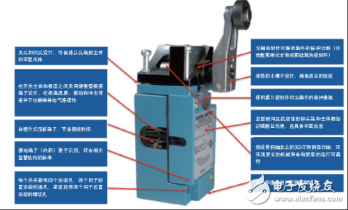 淺談工業(yè)限位開關(guān)應(yīng)用故障及解決方法 