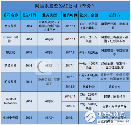 阿里系A(chǔ)I陣營(yíng)都有哪些企業(yè)在？