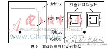 一種加載兩個(gè)超材料結(jié)構(gòu)單元的衛(wèi)星導(dǎo)航天線的設(shè)計(jì)
