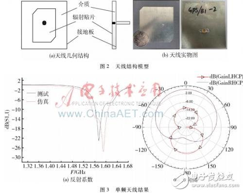 一種加載兩個(gè)超材料結(jié)構(gòu)單元的衛(wèi)星導(dǎo)航天線的設(shè)計(jì)