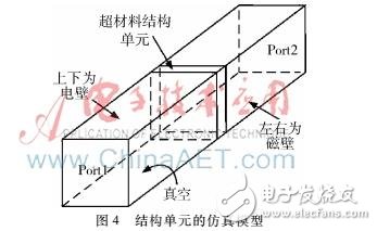 一種加載兩個(gè)超材料結(jié)構(gòu)單元的衛(wèi)星導(dǎo)航天線的設(shè)計(jì)