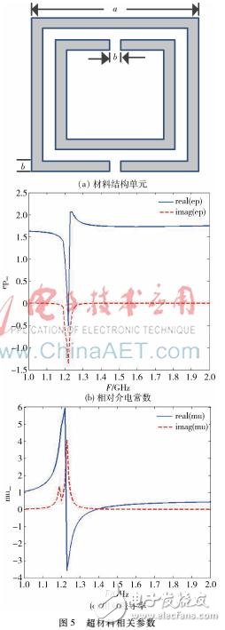 一種加載兩個(gè)超材料結(jié)構(gòu)單元的衛(wèi)星導(dǎo)航天線的設(shè)計(jì)