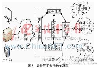 什么是云計算環(huán)境下的僵尸網(wǎng)絡(luò)？它的危害以及檢測方法
