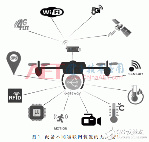 物聯(lián)網(wǎng)無人機應用關鍵技術解析及安全分析