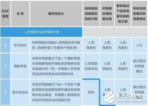 無人駕駛為什么這么火？憑的是什么？