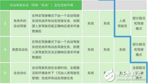 無人駕駛為什么這么火？憑的是什么？