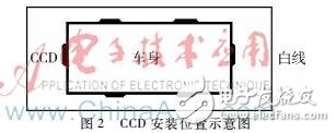 基于MK60和TSL1401的汽車停車位停車報(bào)警裝置的設(shè)計(jì)