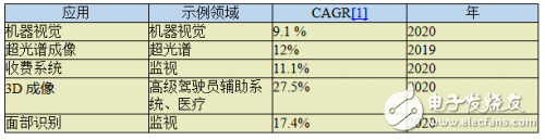 嵌入式視覺系統(tǒng)的全面解析