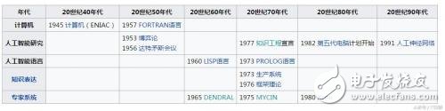詳解人工智能、機(jī)器學(xué)習(xí)、深度學(xué)習(xí)之間的聯(lián)系
