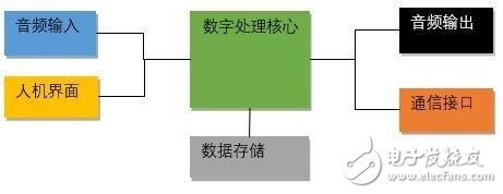 你也可以是人工智能設(shè)計(jì)師，快來DIY一款專屬智能音響吧