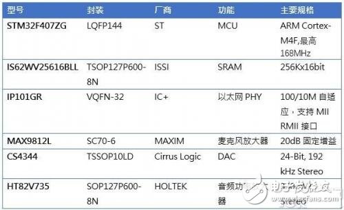 你也可以是人工智能設(shè)計(jì)師，快來DIY一款專屬智能音響吧