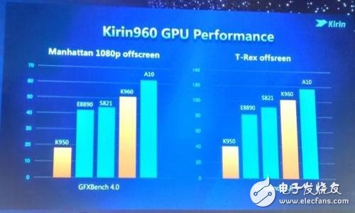 與高通驍龍835一較高下，麒麟970有這實力嗎？