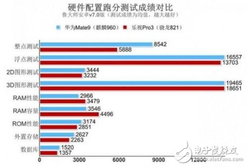 與高通驍龍835一較高下，麒麟970有這實力嗎？