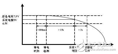 ARM平臺(tái)數(shù)據(jù)為何會(huì)莫名其妙丟失