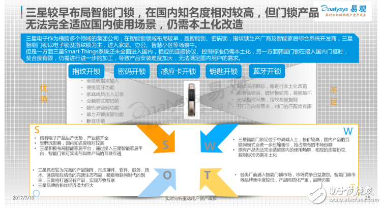中國(guó)智能門鎖產(chǎn)業(yè)白皮書